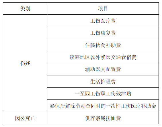 工伤报销比例.png
